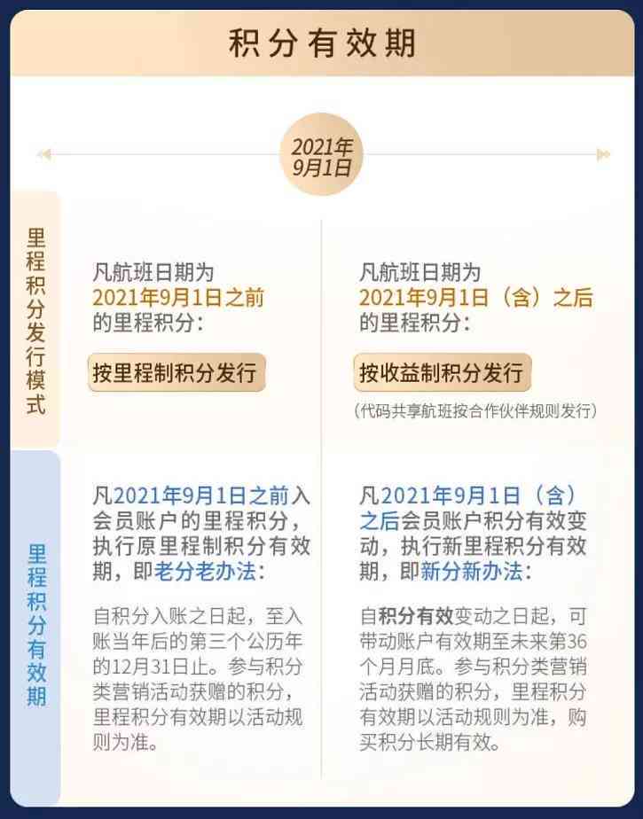 信用卡逾期会被通告吗？2021年，欠信用卡逾期会被公安局抓吗？怎么办？