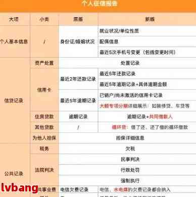 信用卡逾期未记录在报告中：原因、查询与解决方法