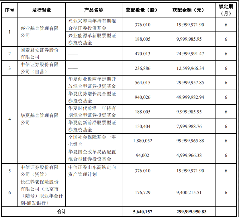 兴业信用卡逾期会直接扣除蓄卡里的钱吗？是真的吗？