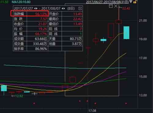 兴业信用卡逾期会直接扣除蓄卡里的钱吗？是真的吗？