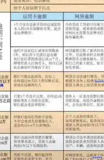 信用卡借款逾期风险与应对策略：用户全面指南