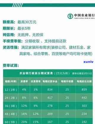 农行信用卡期还款一个月，需主动申请吗？