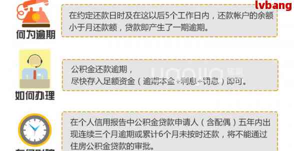 有一次逾期记录能不能贷款买车、公积金、买房？哪个平台可以贷款？