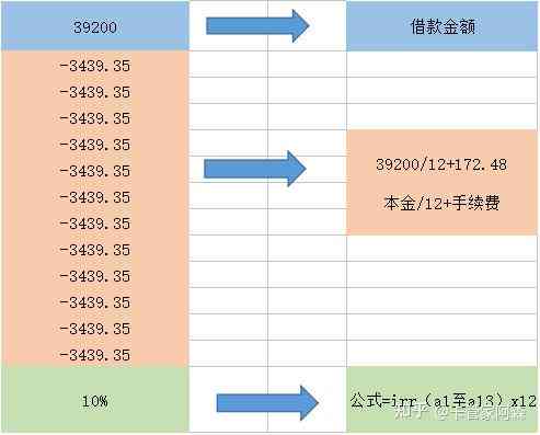 呆账中余额与还款记录上涨金额之间的异同：详解两者关系及处理方法