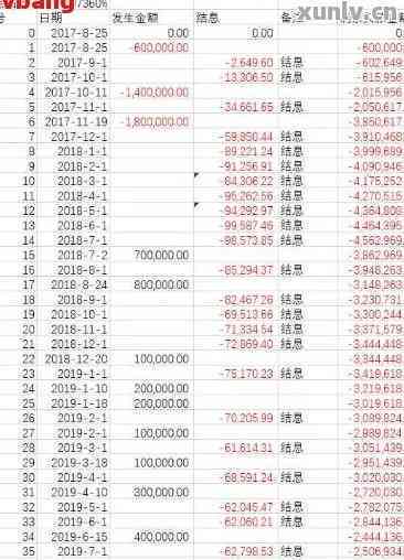 呆账里的余额和还款记录里不断涨的钱一样吗