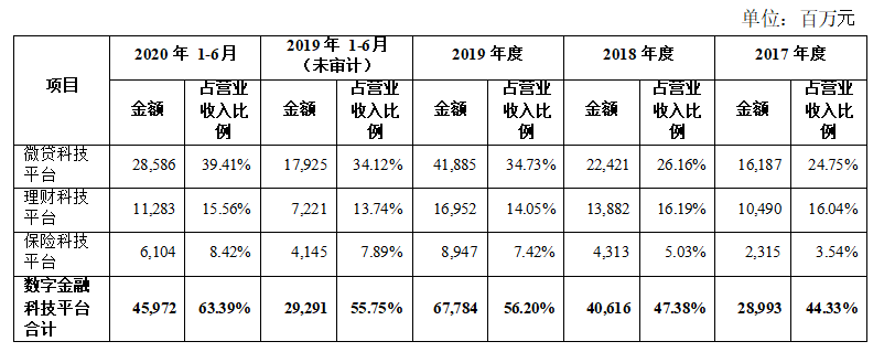 借呗存在风险，如何通过电话解除？