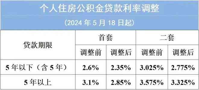 逾期费是否包含在年利率中？了解关于借款利率和逾期费用的全面解答