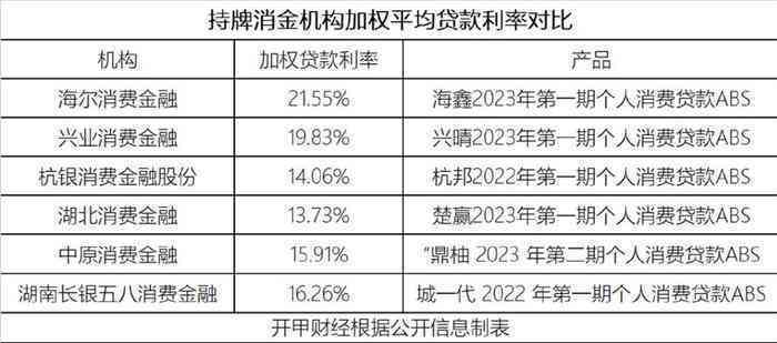 逾期费是否包含在年利率中？了解关于借款利率和逾期费用的全面解答