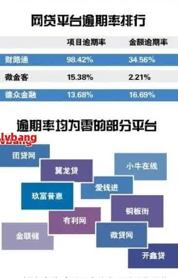 年费逾期有利息吗：计算、合法性及影响全解析