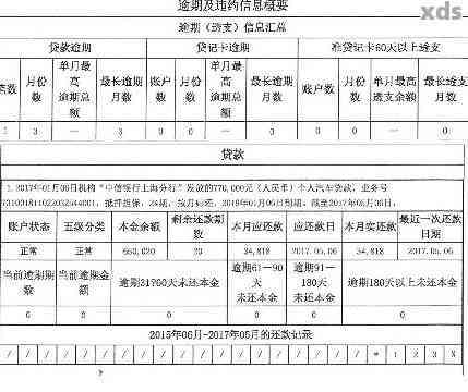 年费逾期对的影响及贷款解决方案全面解析