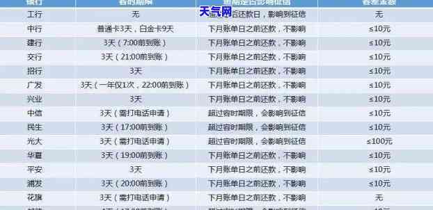 信用卡逾期黑名单形成时间及处理策略：如何避免逾期导致的信用损失