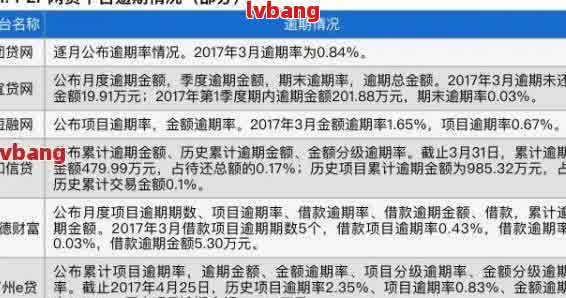 法务如何处理网贷逾期问题：案例、方法与可行性分析