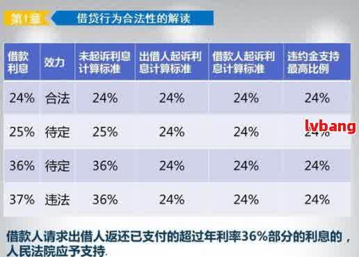 全面解析：法务处理网贷逾期的步骤与策略，如何避免罚息和信用损失？