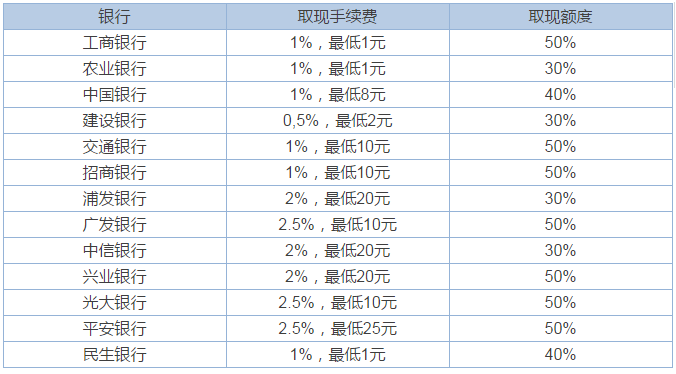 信用卡三度逾期风险大增？了解逾期率与信用评估的关系