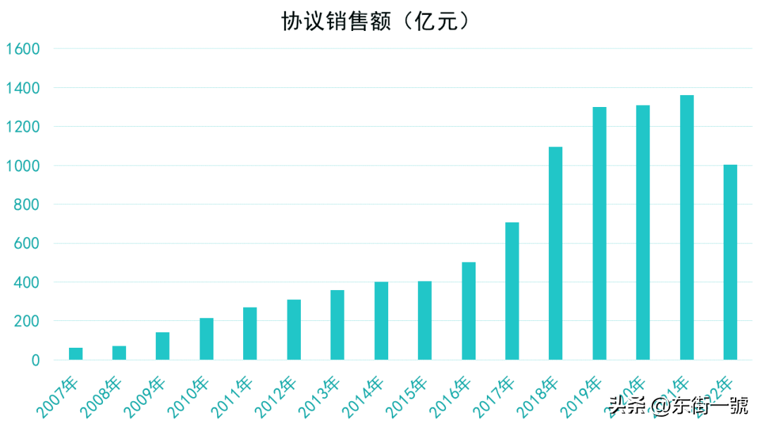 2022年第二度个人贷款违约趋势分析：全国范围内信用体系的影响