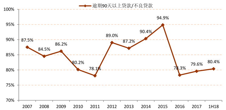 招行逾期更低还款后为何显示仍逾期？