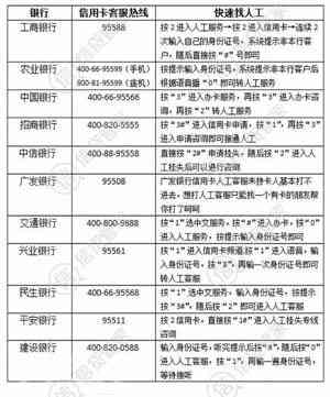 信用卡逾期哪家要先还利息和本金？逾期后如何解决滞纳金和网贷问题？