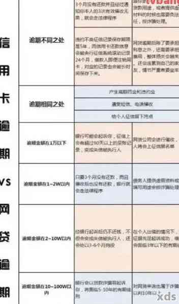 信用卡逾期2年还款攻略：详细步骤、影响与解决方案一应俱全！