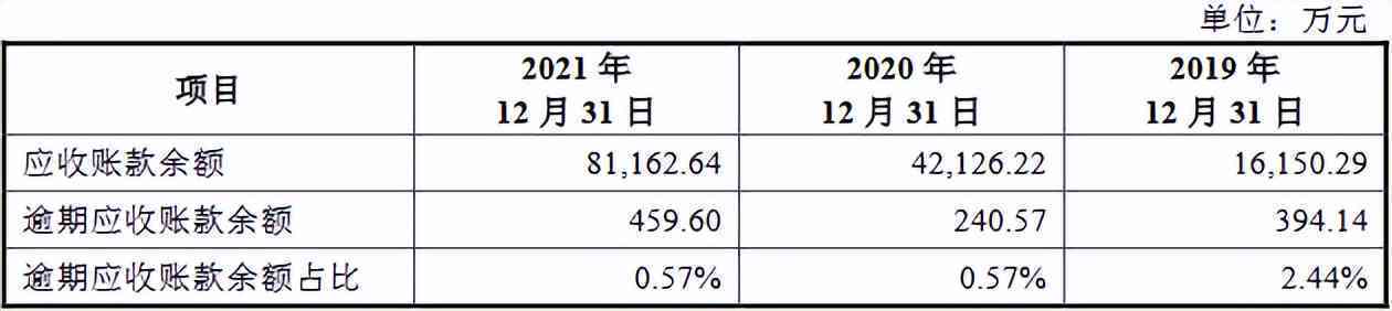 信用卡额度为负的逾期：处理策略与解决办法