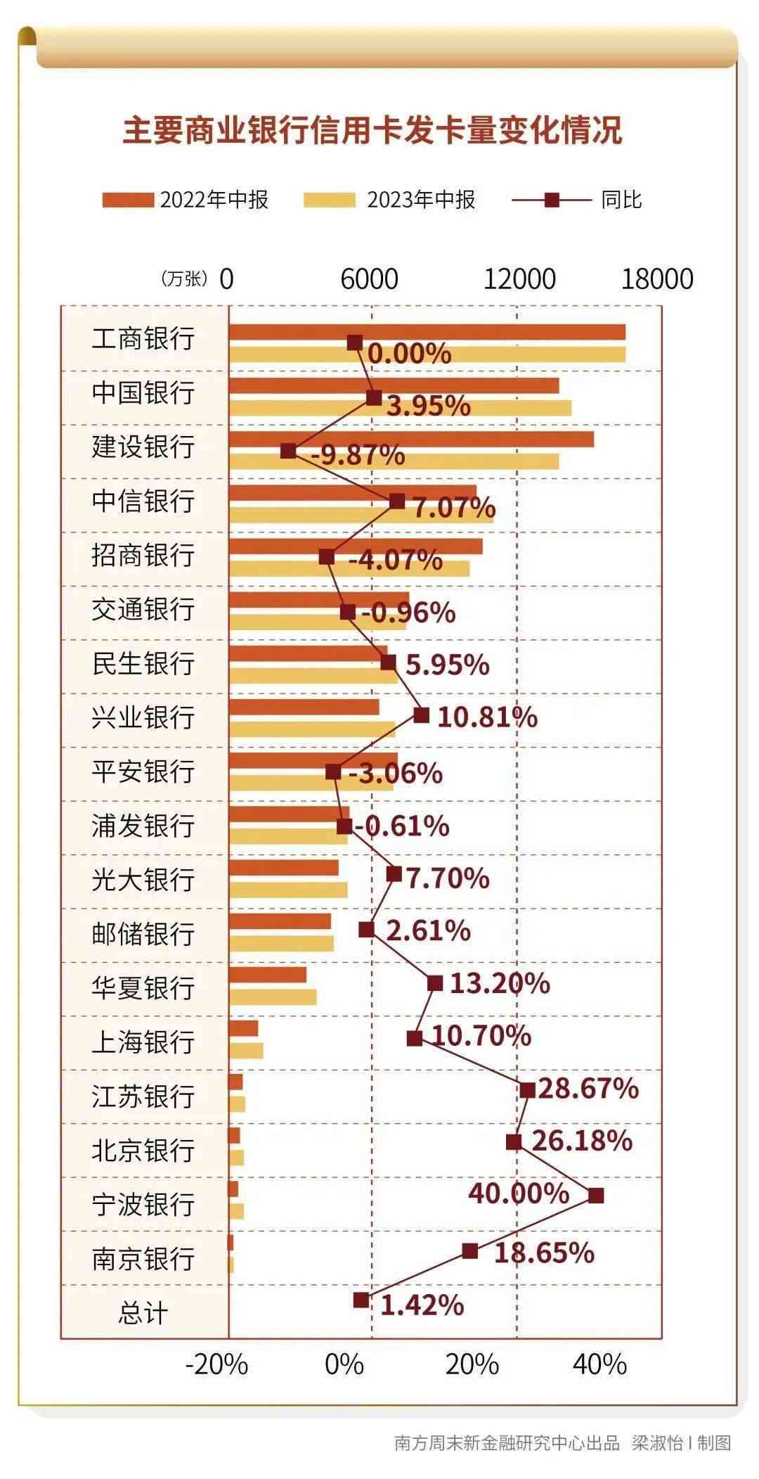 信用卡逾期的用户占比多少2024