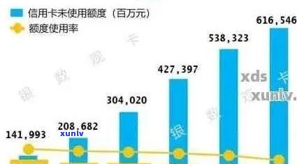 信用卡逾期的用户占比多少2024