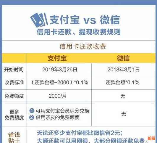 万卡还款无法手动完成？原因及解决方法一文解析！