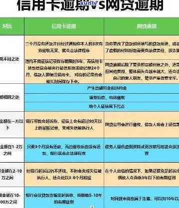 逾期后如何补救？申请信用卡需要注意什么？