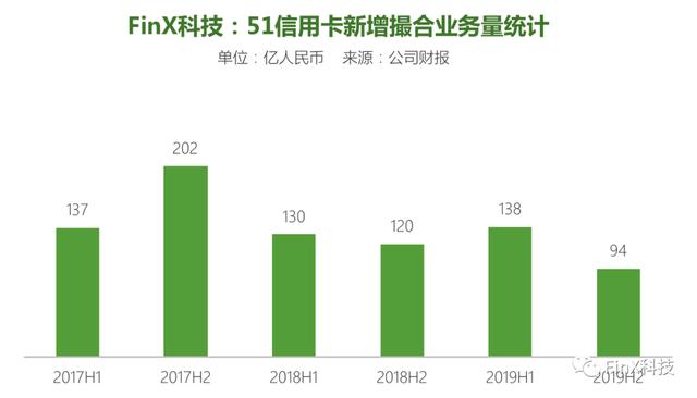 信用卡逾期问题对求职者的影响及解决策略：从清退到重新找到工作