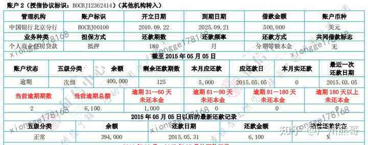 逾期天数划分五级分类：如何计算、当期逾期天数与逾期期数的关系