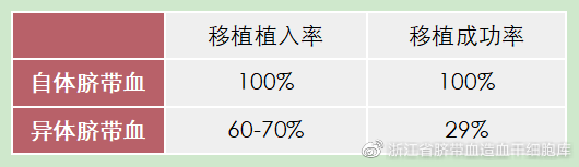 '脐带血逾期费用全解析：包括相关政策、存方式和可能的影响'