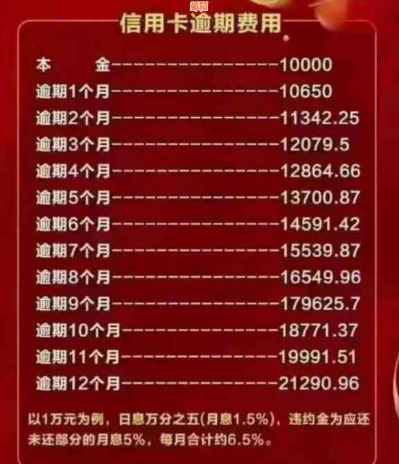 信用卡欠6万逾期每月还款计算及相关问题解答