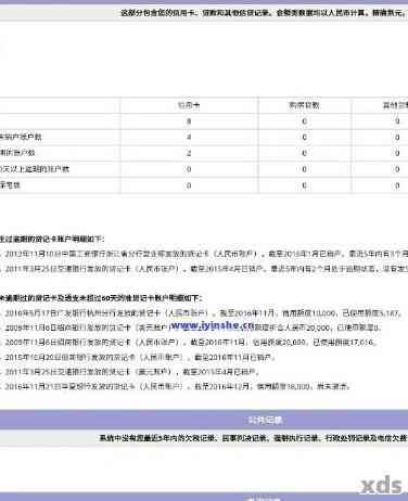 信用卡逾期还款对贷款影响大，中心能否提供解决方案？