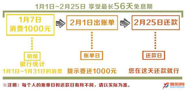 信用卡还款日期解析：10号还款日最何时还款？宽限3天政策又是如何影响？