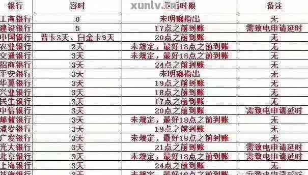 信用卡10号还款日最什么时候还款