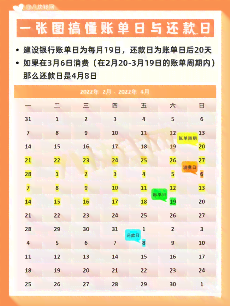 信用卡10号还款日最什么时候还款