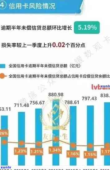 信用卡逾期3次两年后的后果：影响信用评分、贷款申请及利息费用等多方面