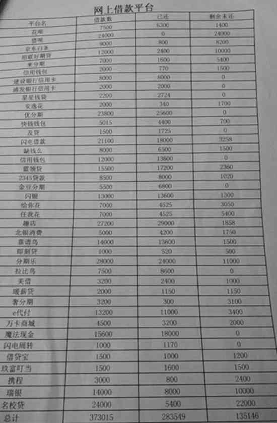 月薪5000如何还清网贷10万