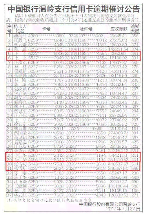 9张信用卡全部逾期