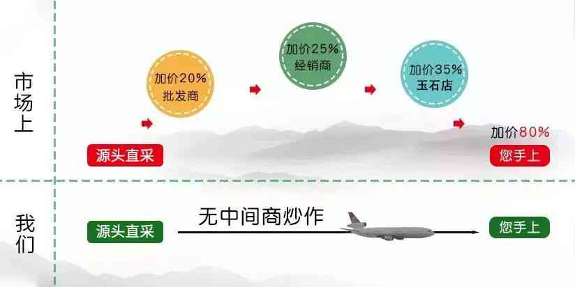 和田玉矿区直供商家发货地点查询