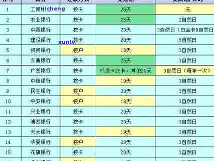 招商银行卡信用卡逾期还款金额计算方法及相关问题解答