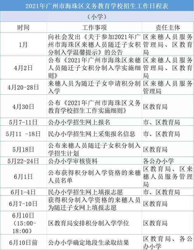 广东省信用卡中心联系电话、营业时间及常见问题解答