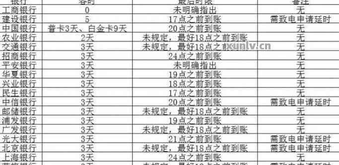 信用卡还款日期调整：从15号后至16号，逾期是否允？