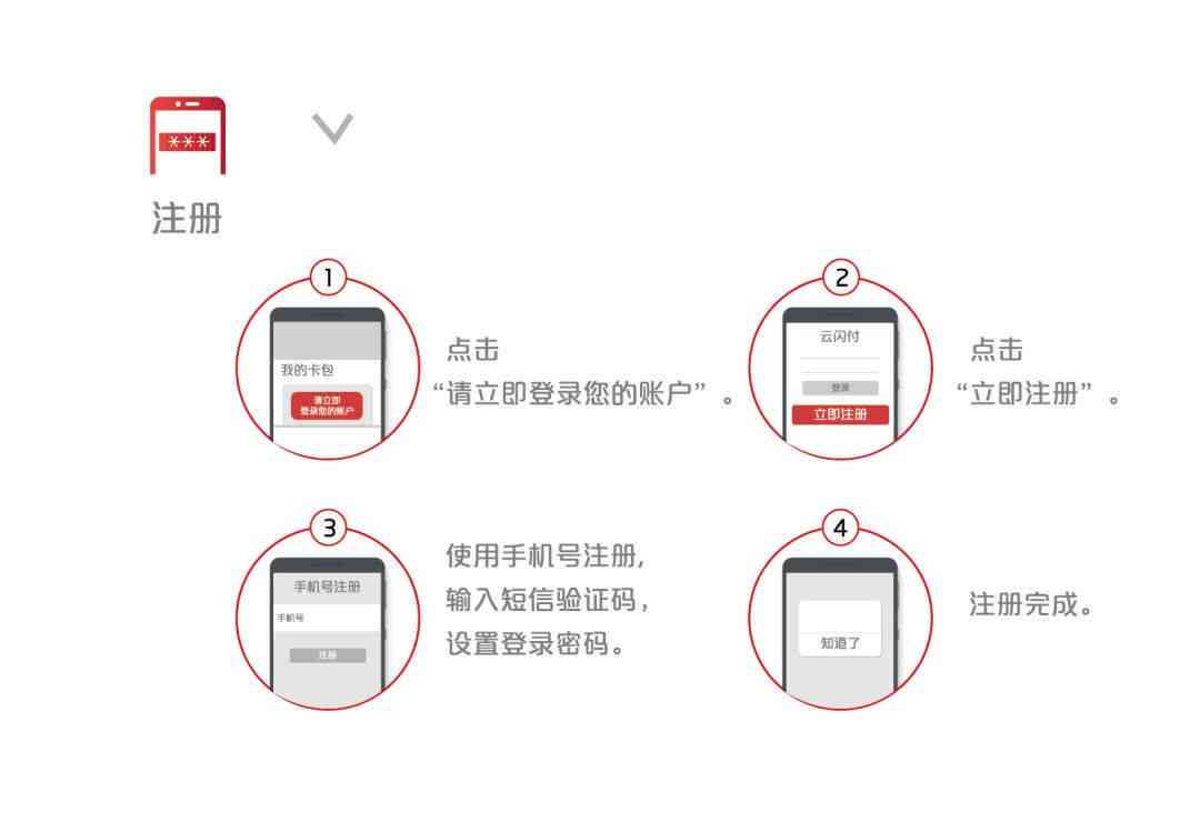 云闪付分期使用全攻略：常见问题解答、办理流程及注意事项