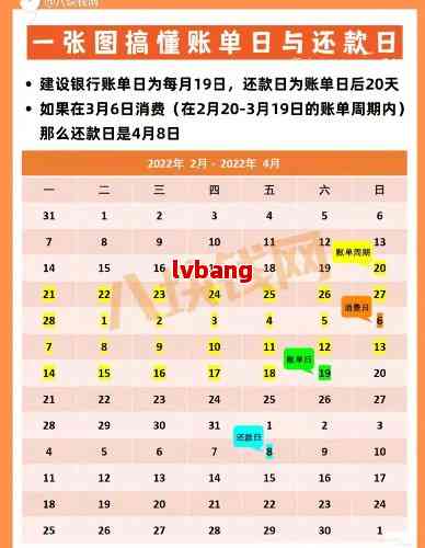 信用卡还款日期误区：4号还款6号还是否算逾期？如何避免逾期问题？