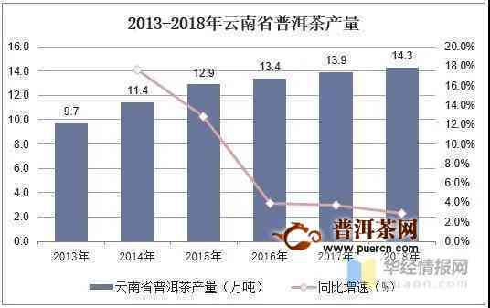 普洱茶库存现状：万吨存量解析，市场供应与消费趋势探讨