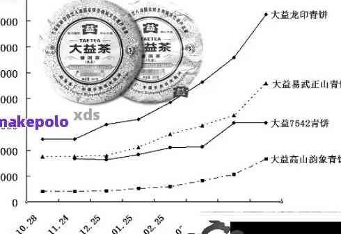 中经视野下的普洱茶市场库存解析与研究报告