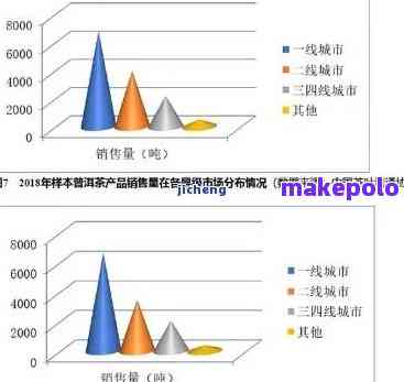 中经视野下的普洱茶市场库存解析与研究报告