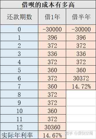 借呗1000分12期的利息计算方式及明细解析，全面了解借款成本