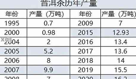 景祚普洱茶：价格、种类与品质解析