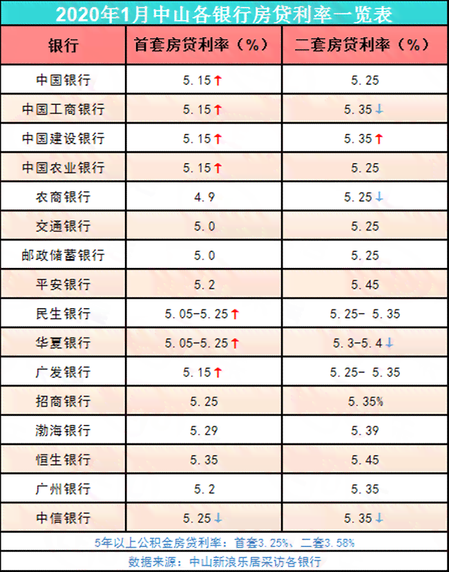 光大银行信用卡更低还款额对信用度的影响：是否需要全额还款？